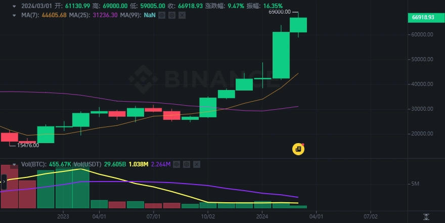 安卓版下载-(binance)
