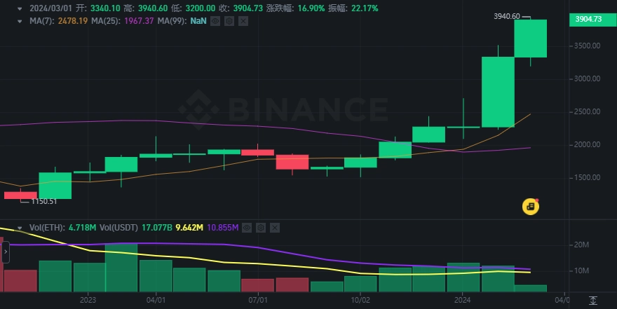 安卓版下载-(binance)
